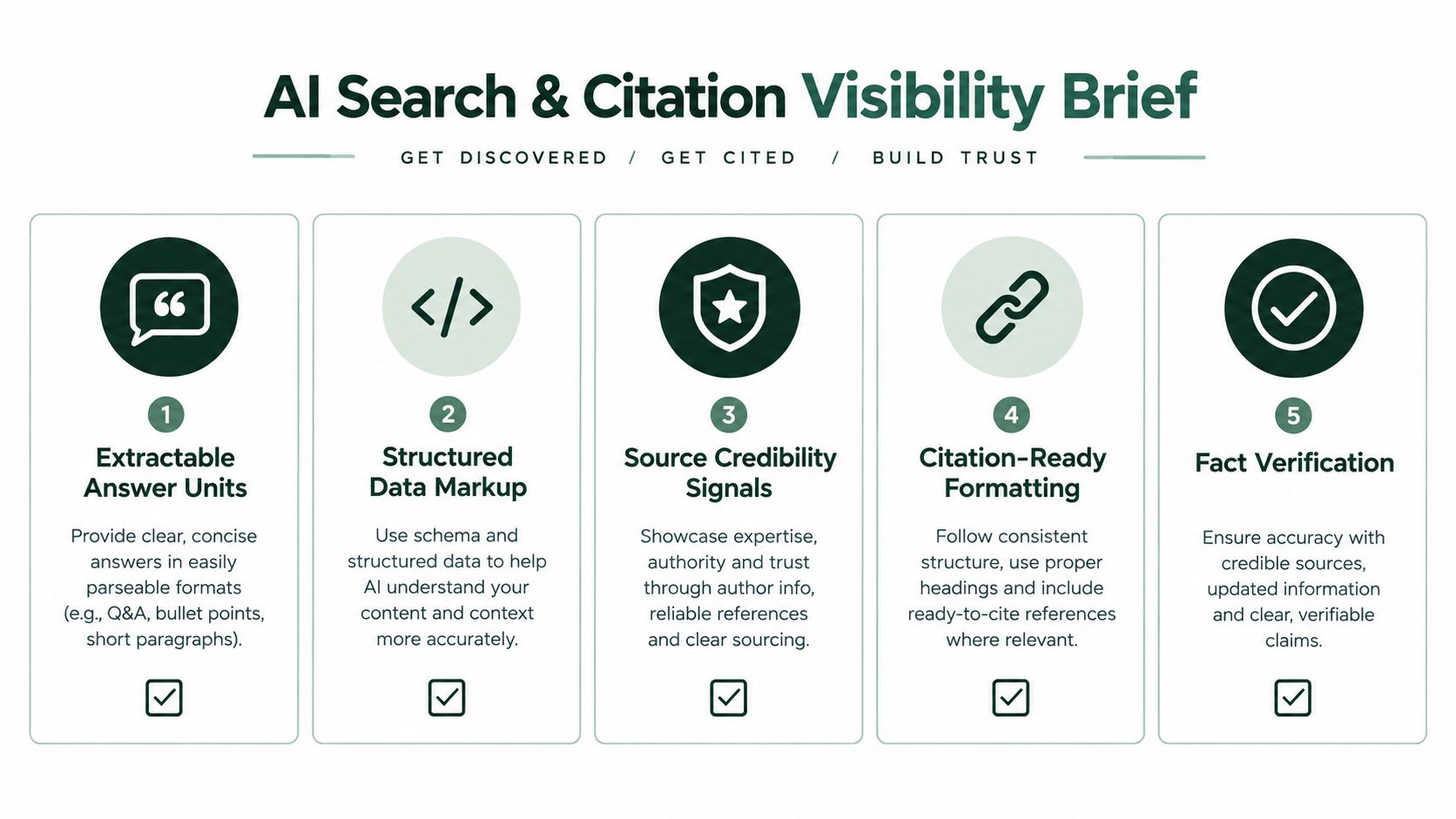 A five-step guide for AI search and citation visibility, focusing on content optimization and structured data.