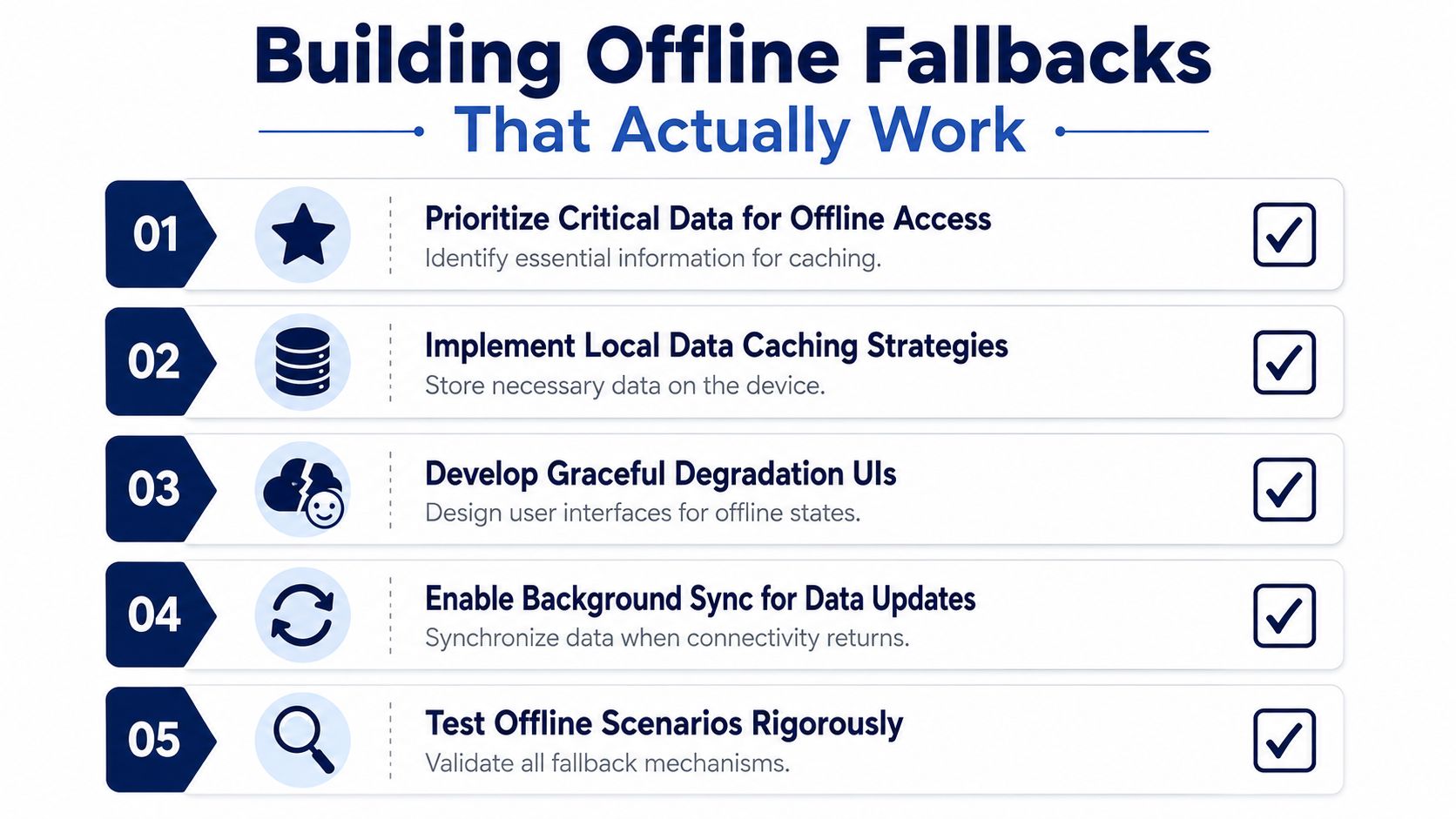 An infographic showing five essential steps for building reliable offline fallbacks for software and mobile applications.