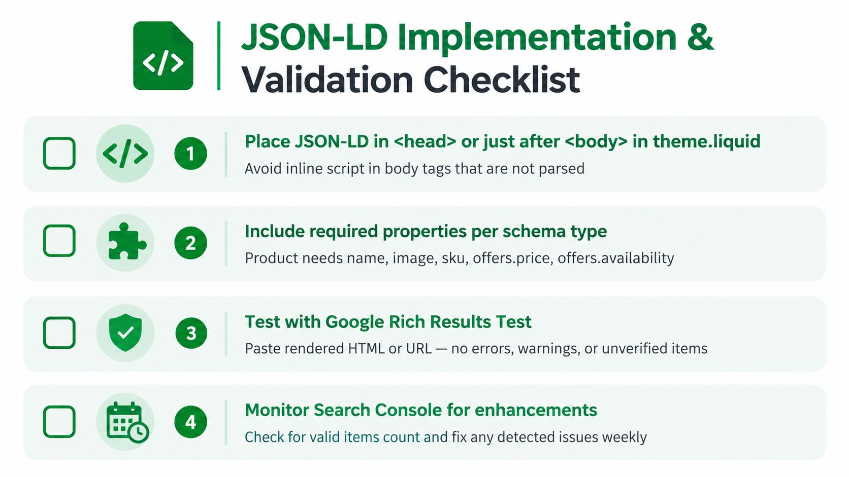 A four-step checklist for implementing and validating JSON-LD structured data on a website to improve SEO.