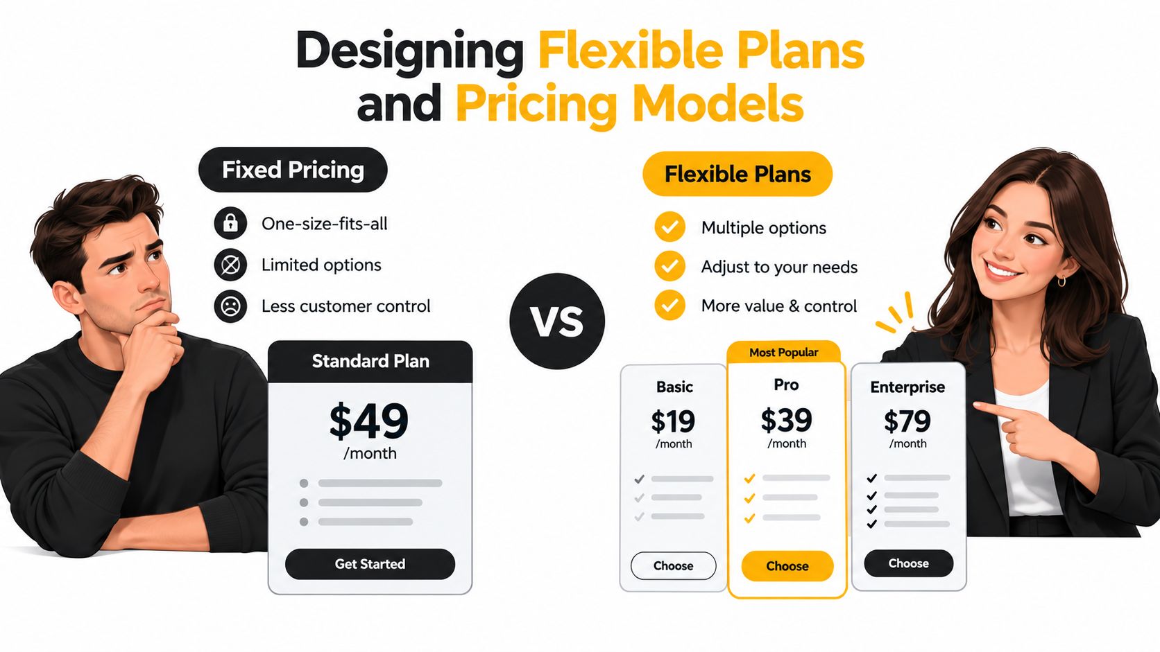 An infographic comparing fixed pricing versus flexible subscription plans with characters showcasing the different business models.
