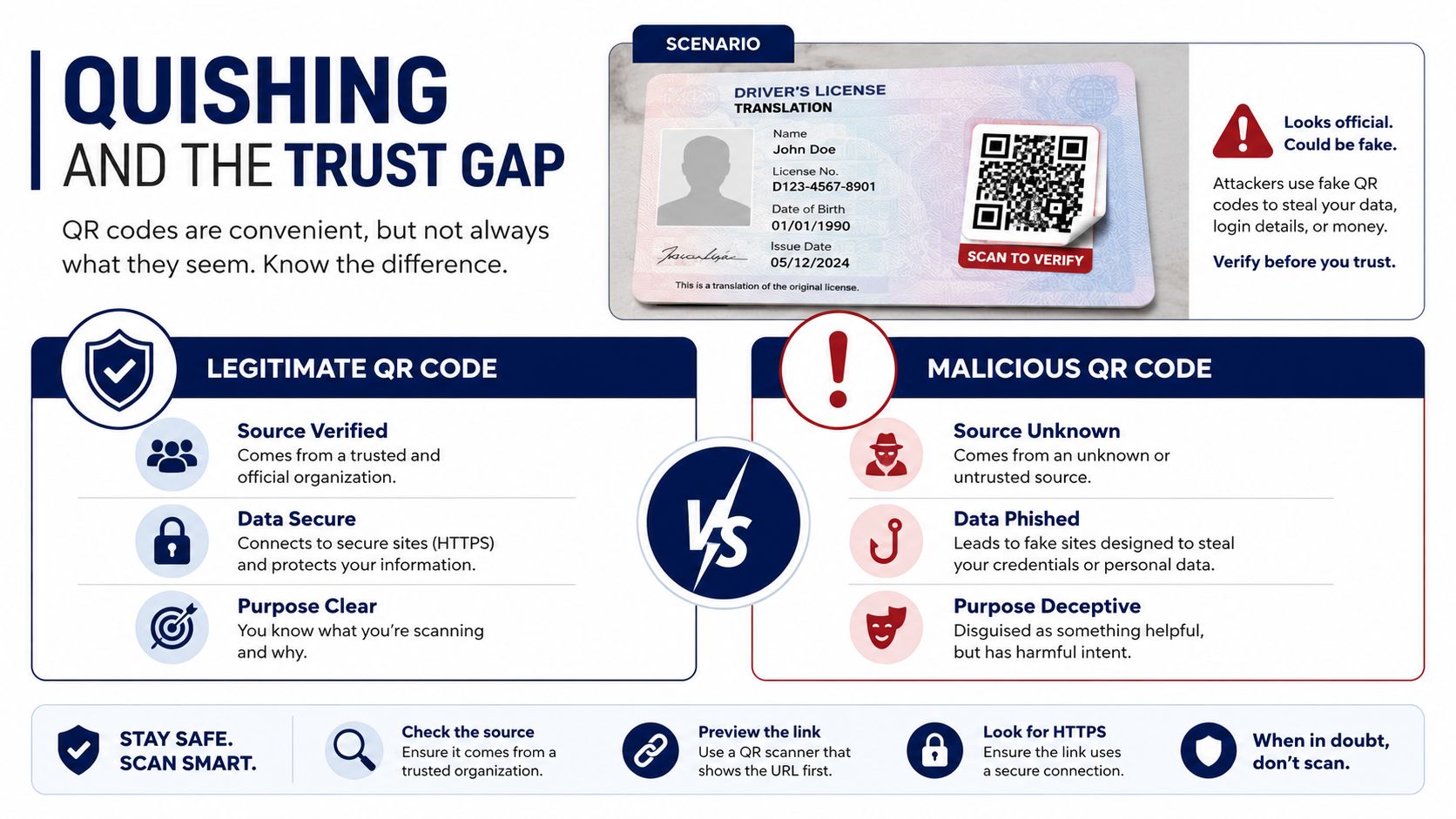 An infographic explaining quishing, the risks of malicious QR codes, and how to verify legitimacy before scanning.