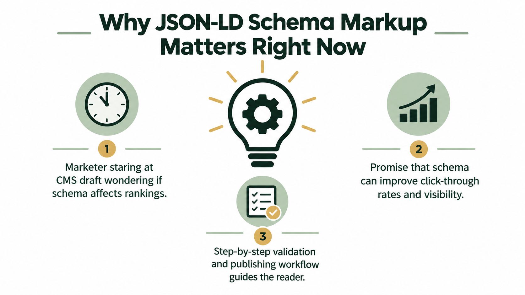 An infographic titled Why JSON-LD Schema Markup Matters Right Now, illustrating steps to improve SEO strategy.