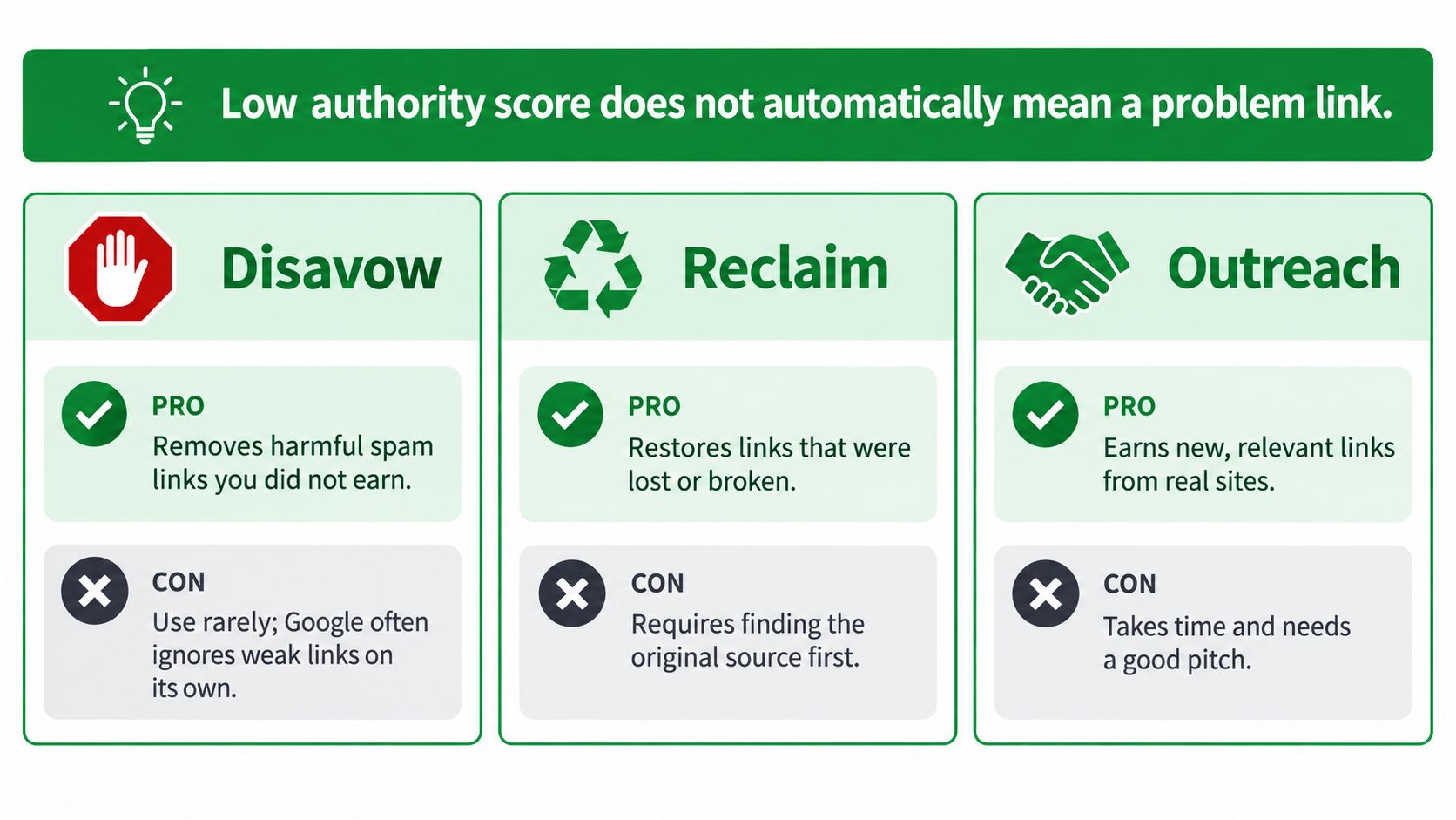 A visual guide comparing backlink strategies including disavow, reclaim, and outreach pros and cons for SEO.