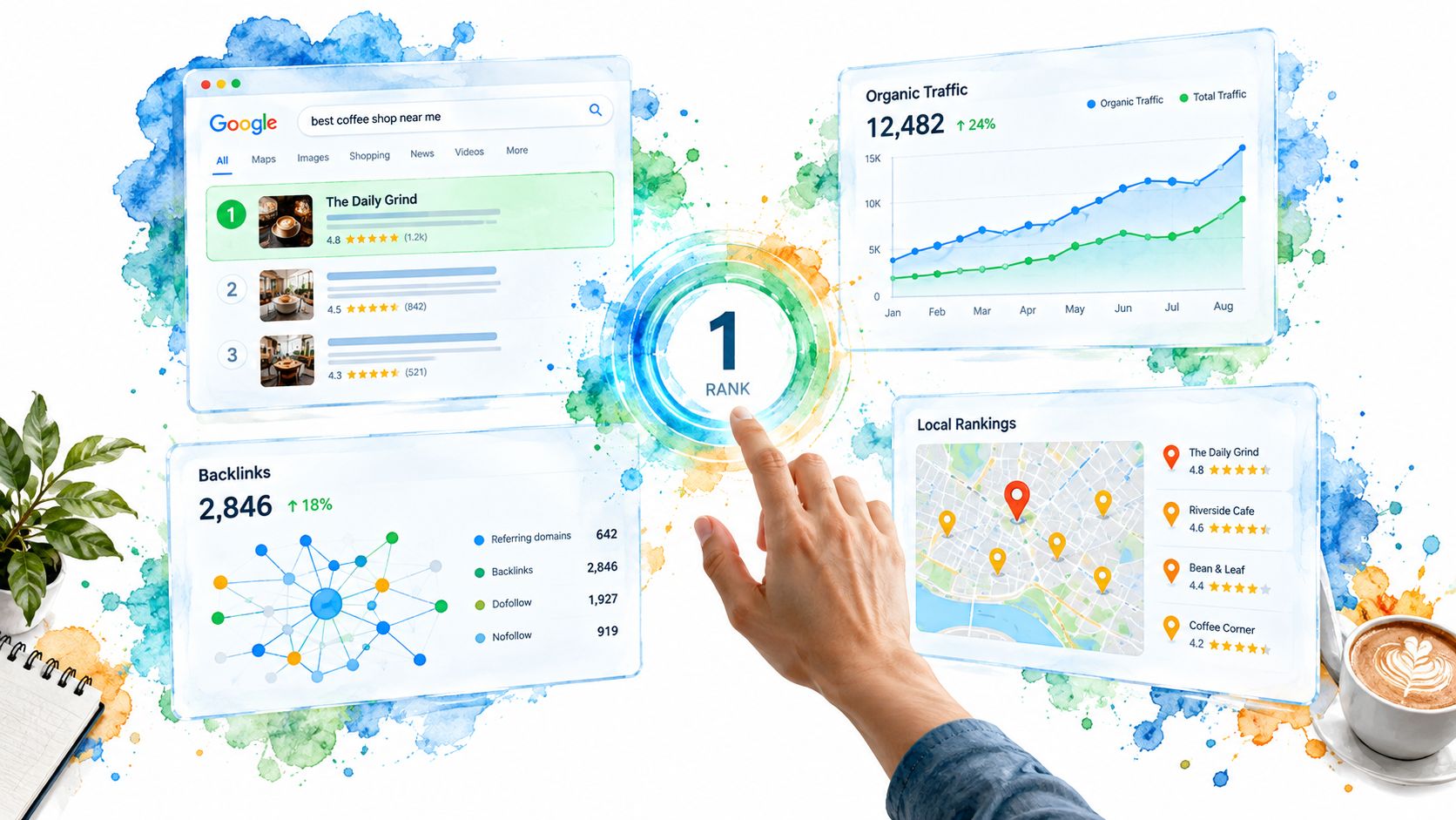 A digital interface showcasing rank tracking, organic traffic statistics, backlink data, and local map search rankings for SEO.