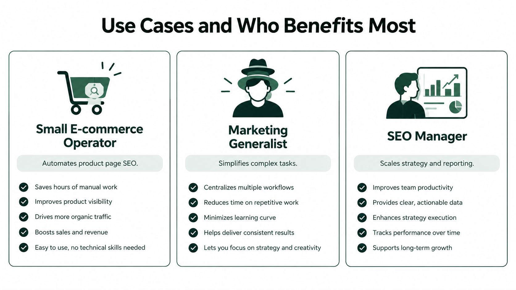A graphic showing how small e-commerce operators, marketing generalists, and SEO managers benefit from an automated SEO platform.
