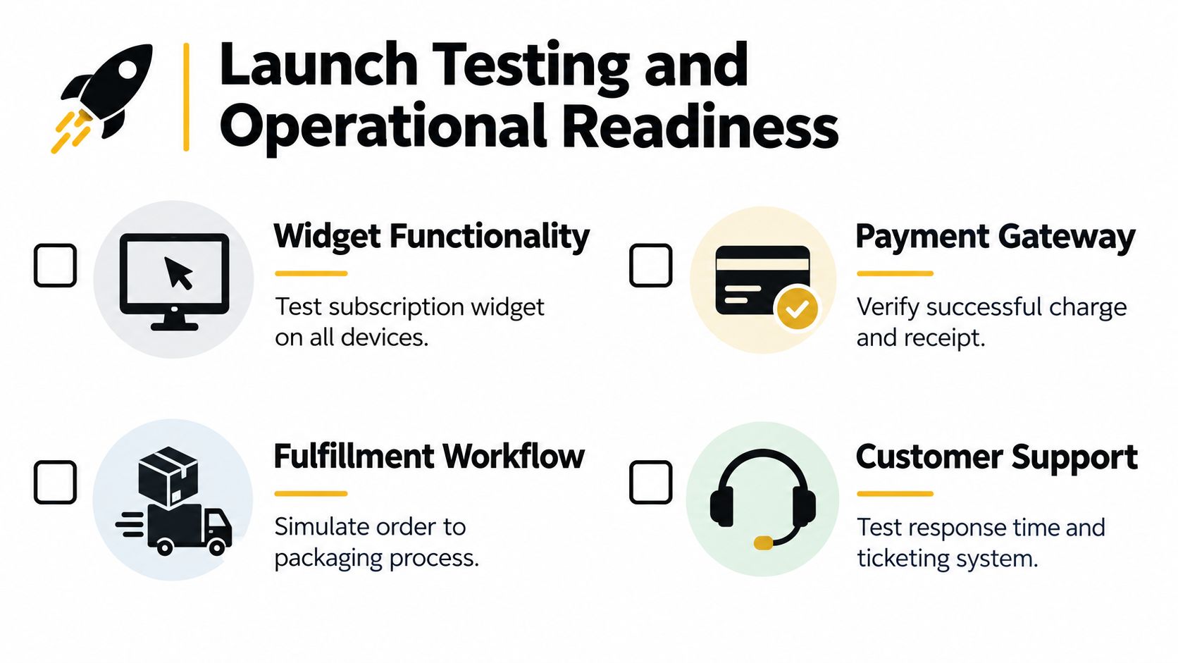 A checklist for launch testing and operational readiness, covering widget functionality, payment gateways, fulfillment workflows, and customer support.