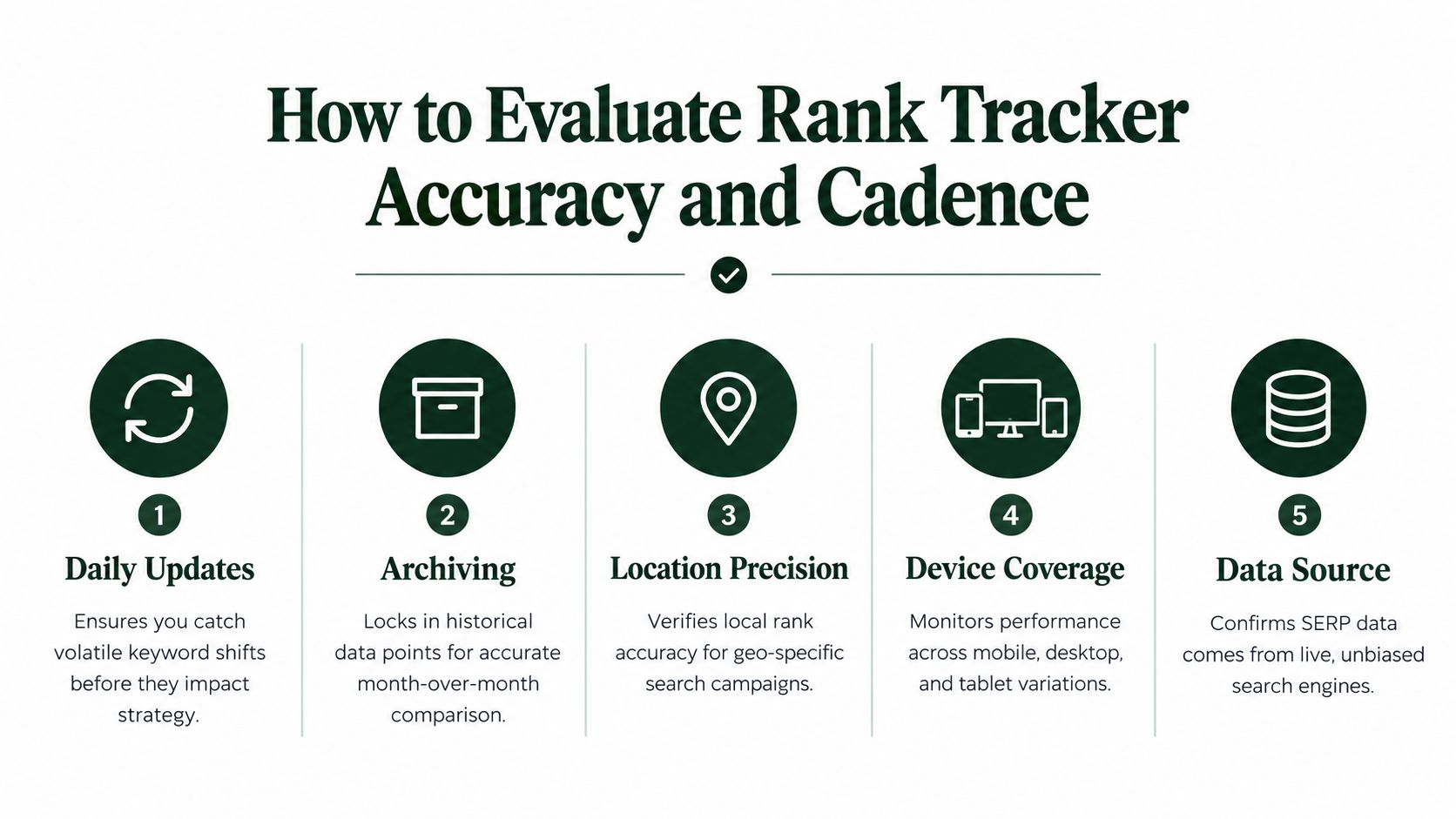 An infographic titled How to Evaluate Rank Tracker Accuracy and Cadence with five numbered key evaluation points.