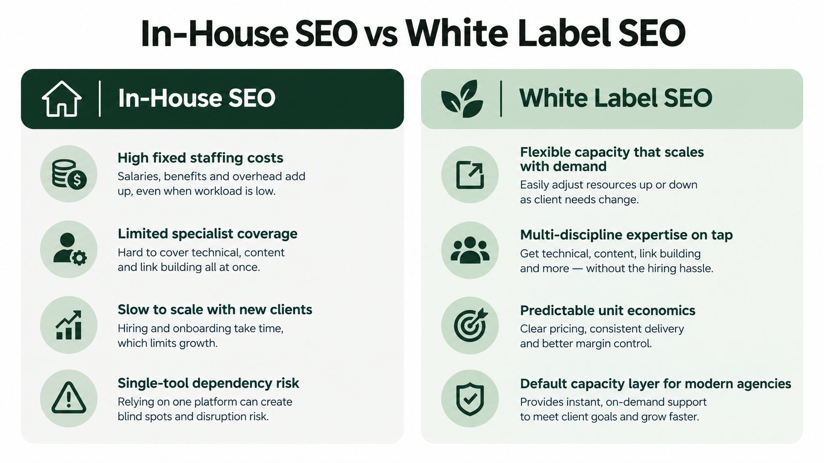 A comparative infographic highlighting the key differences between in-house SEO teams and white label SEO services.