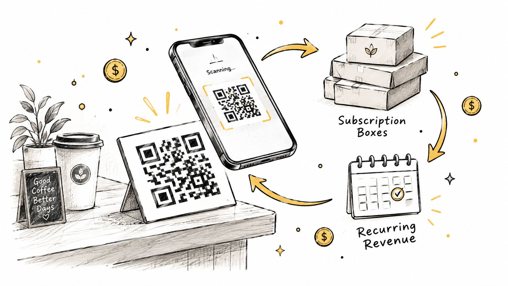 A digital illustration showing a QR code scanner process leading to subscription boxes and recurring revenue payments.
