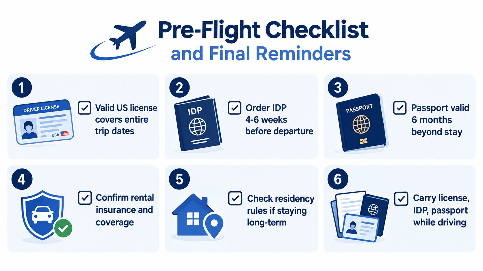 A pre-flight checklist for international drivers, highlighting document requirements and rental insurance tips for travelers.
