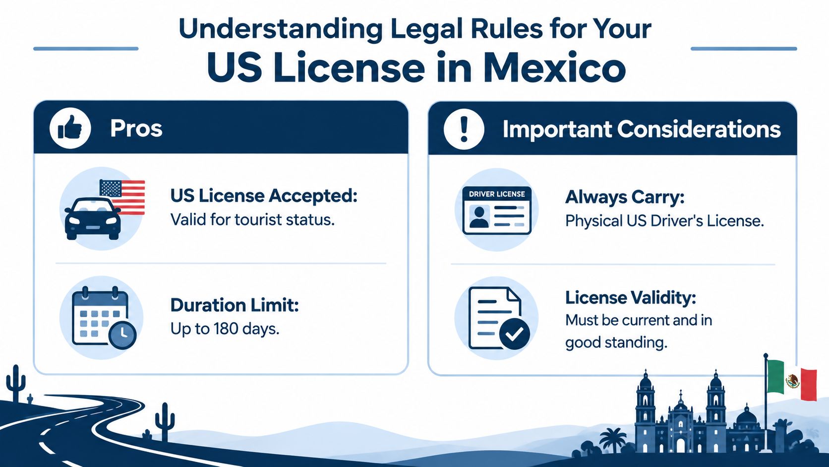 An infographic detailing the legal requirements for using a US driver's license while visiting Mexico as a tourist.