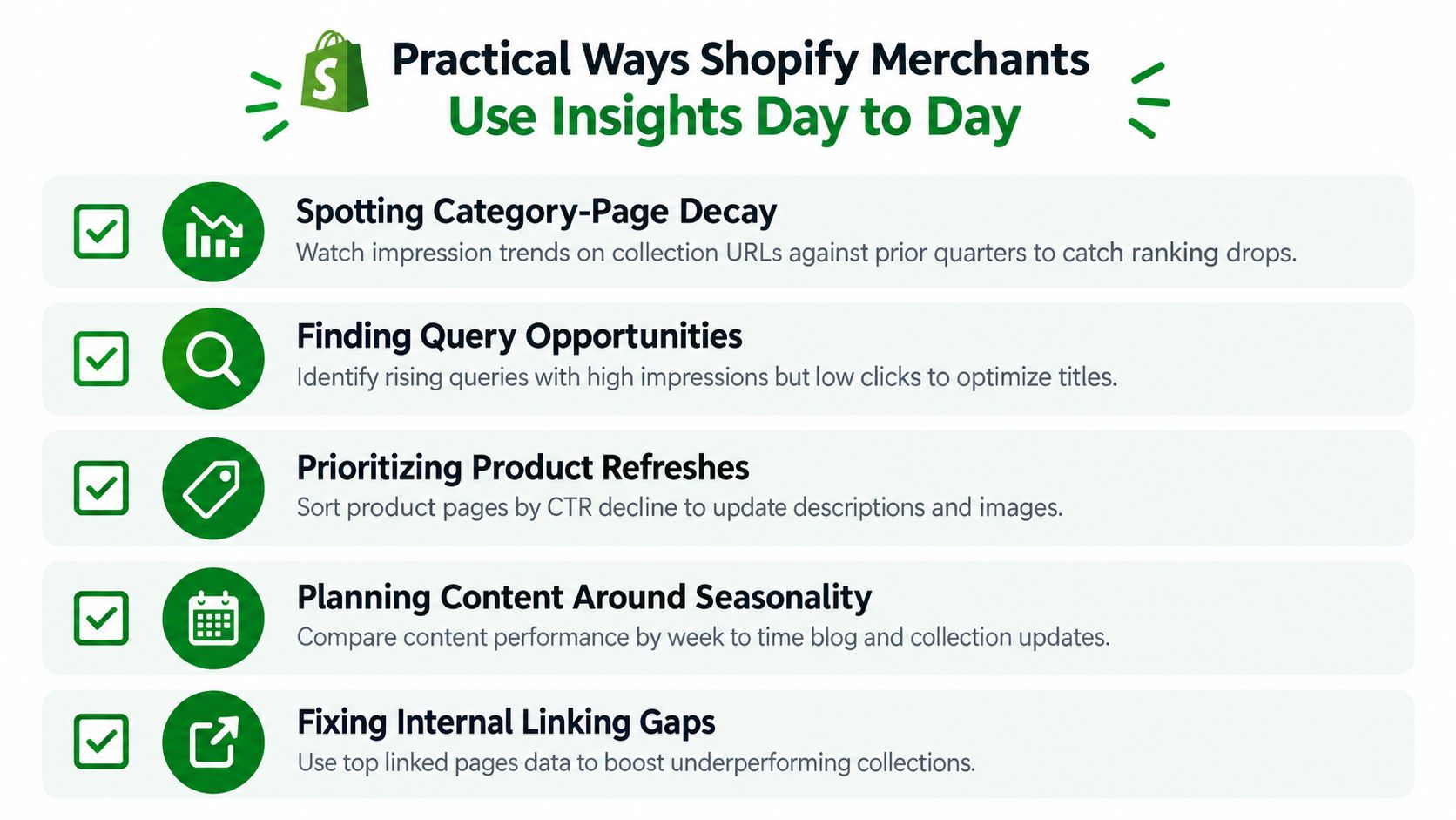 A list of five practical ways Shopify merchants use insights to improve their ecommerce business performance.