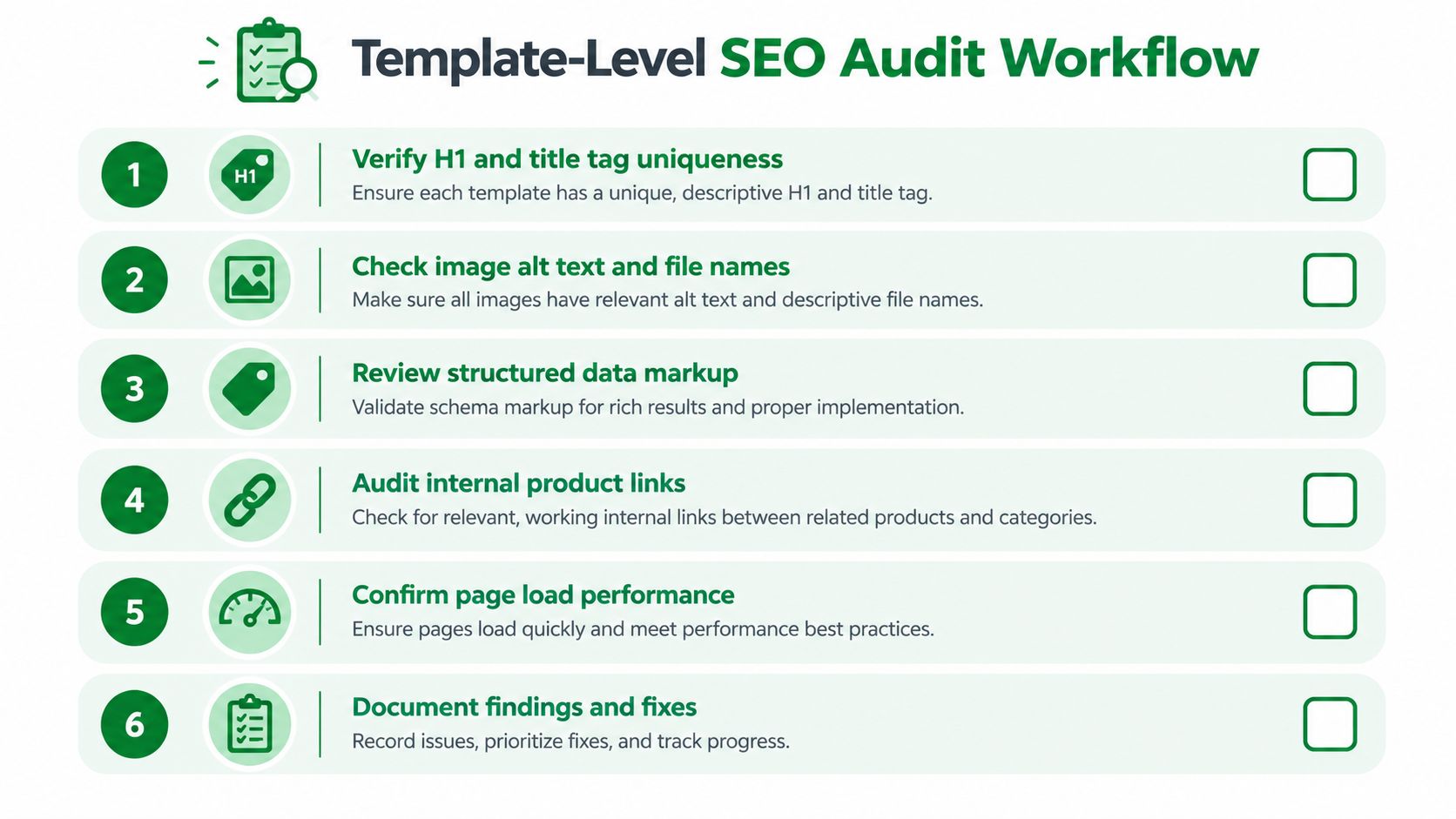 A six-step checklist for a template-level SEO audit, featuring icons and descriptive steps for website optimization.