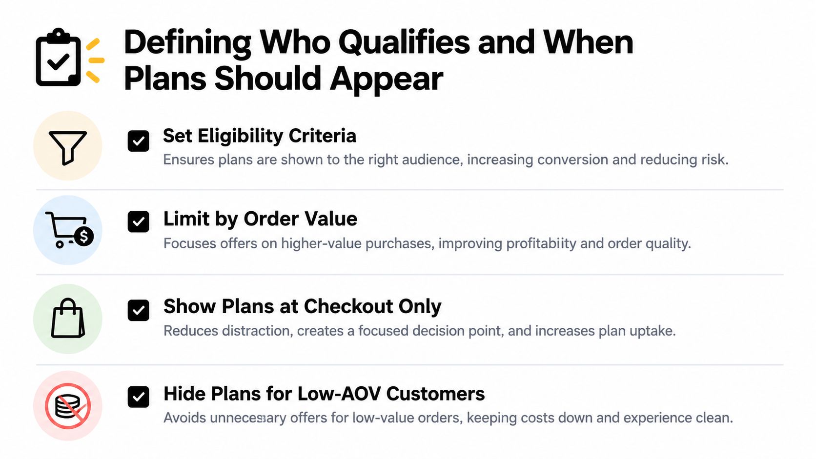 An infographic detailing criteria for displaying customer payment plan options during the checkout process.