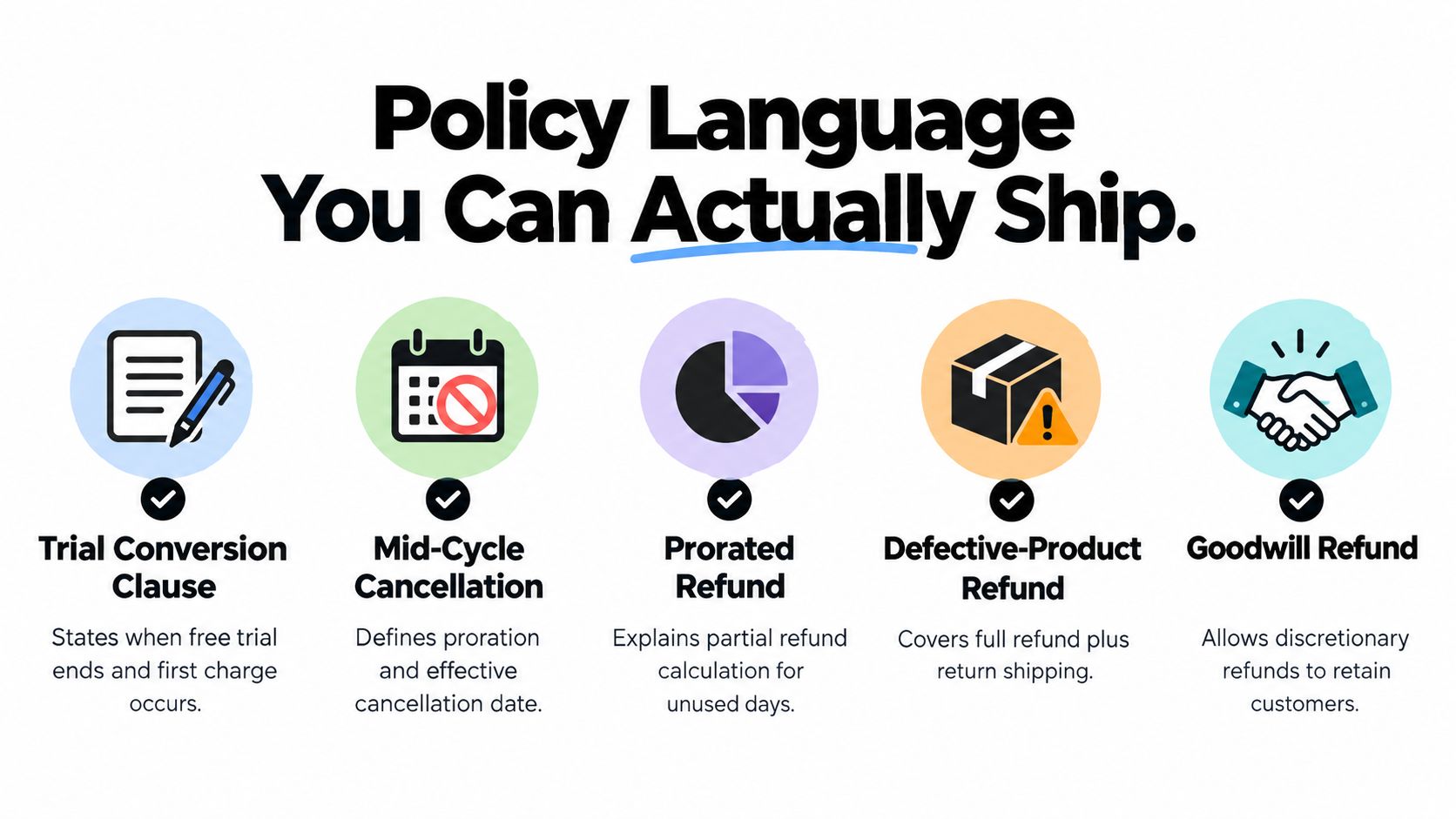 A graphic illustration detailing five essential types of clauses for a clear subscription refund policy.