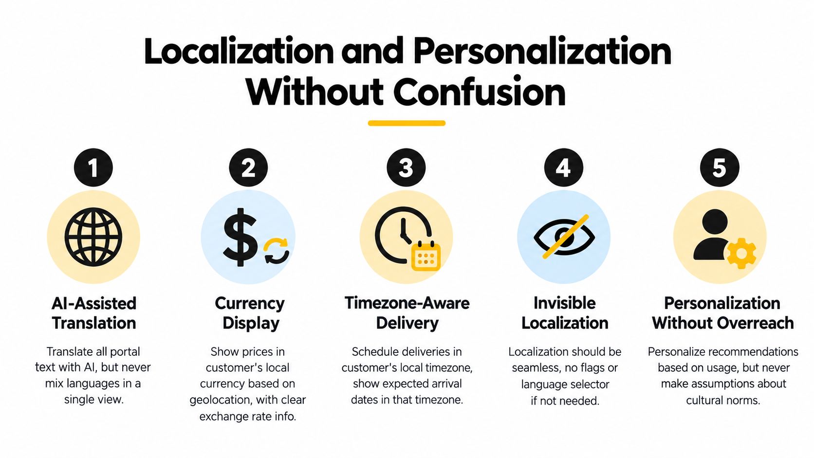 An infographic detailing five best practices for implementing localization and personalization within a customer portal design.
