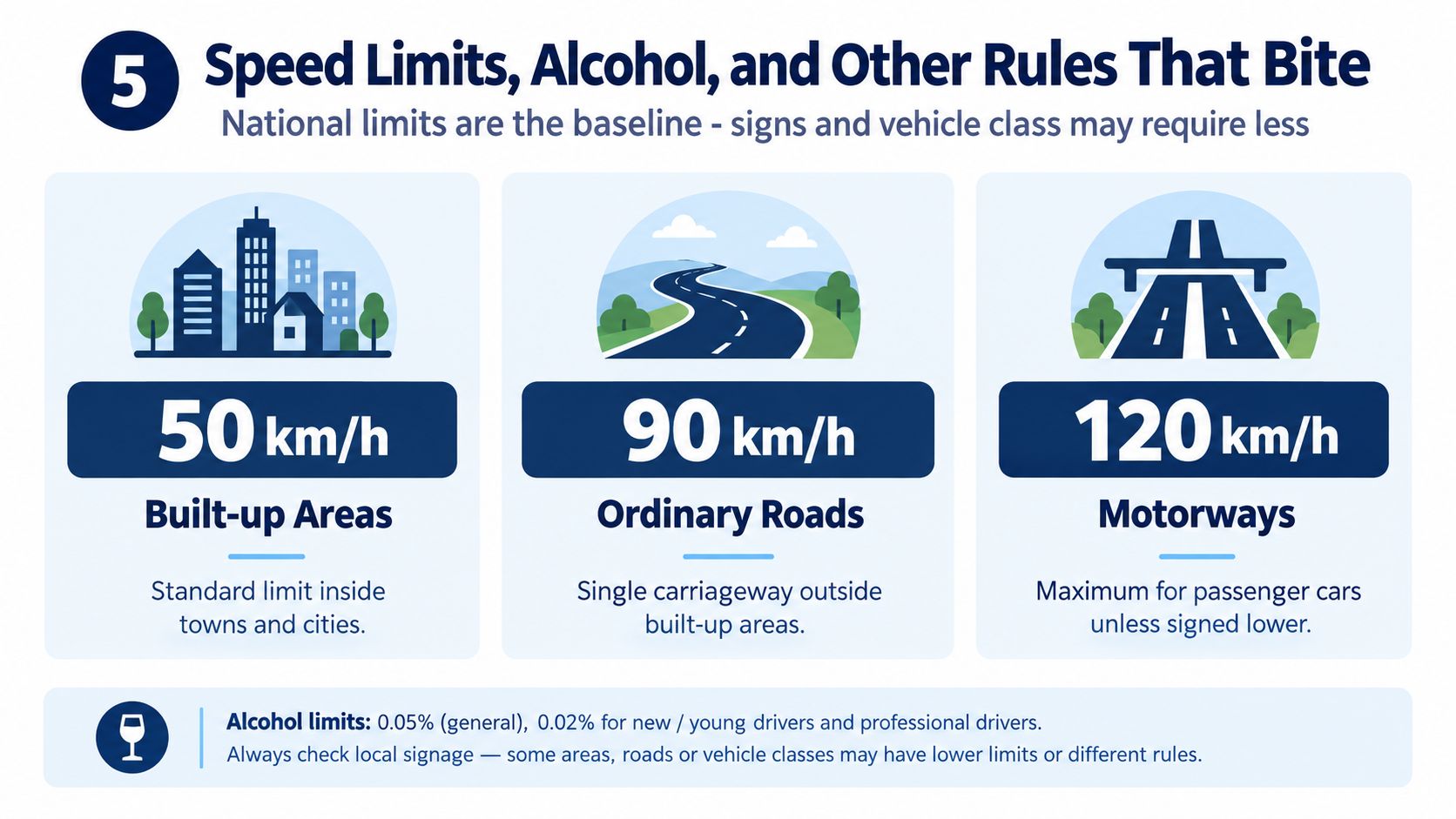 An infographic detailing national speed limits and alcohol consumption rules for drivers in Portugal.