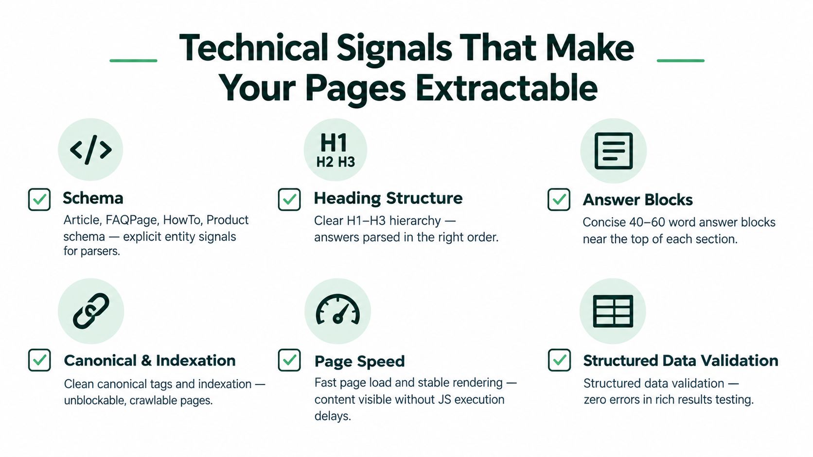 An infographic titled Technical Signals That Make Your Pages Extractable, listing six essential SEO factors for search optimization.