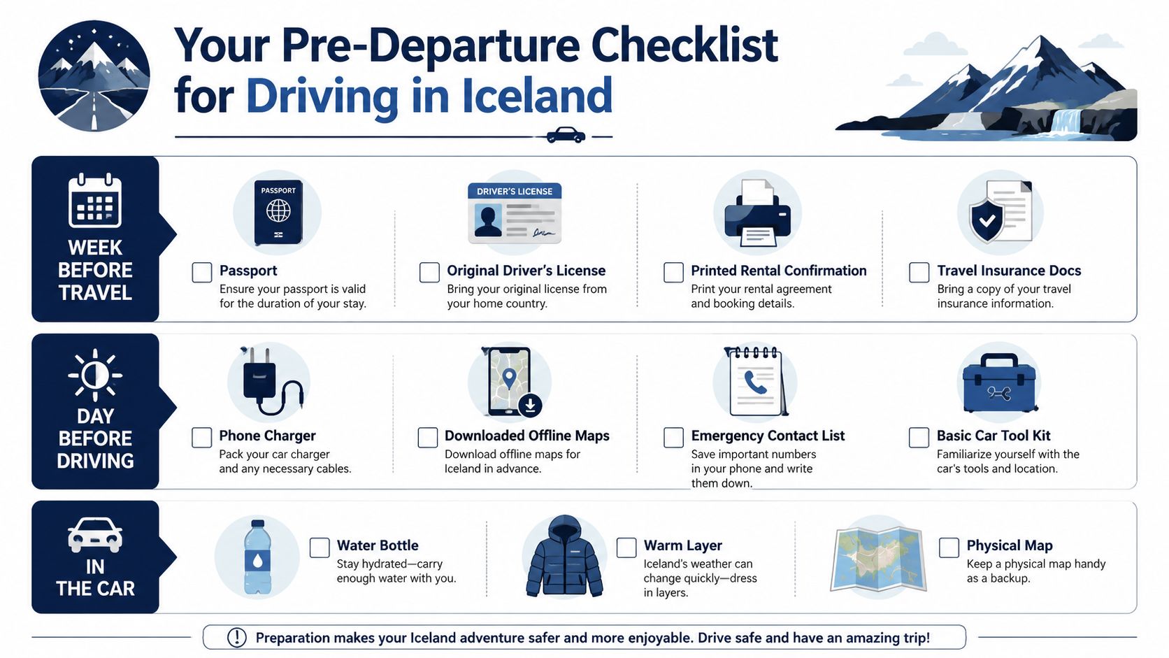 A comprehensive checklist for driving in Iceland, organized by timeline from a week before, the day before, and when in the car.