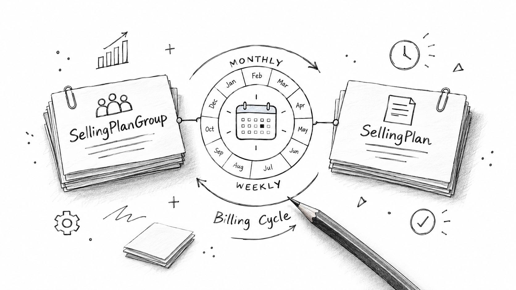 A hand-drawn illustration depicting a business concept involving selling plan groups and billing cycles on paper.