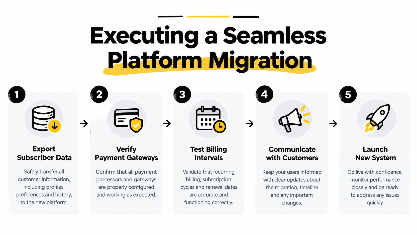A five-step infographic guide detailing the essential process for executing a seamless platform migration for subscriptions.