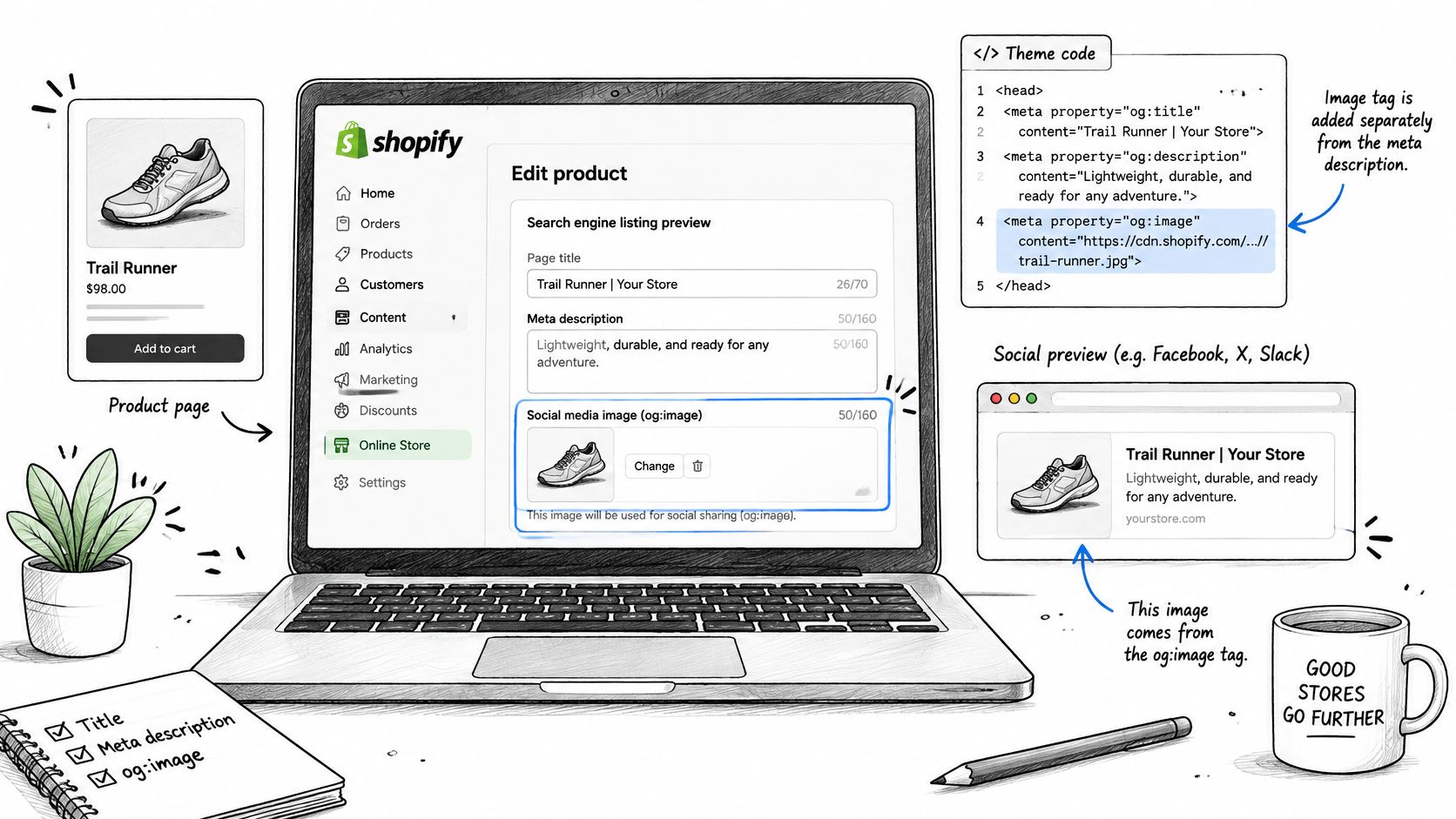 A laptop screen displaying Shopify settings for editing product SEO with social media image and meta tags.