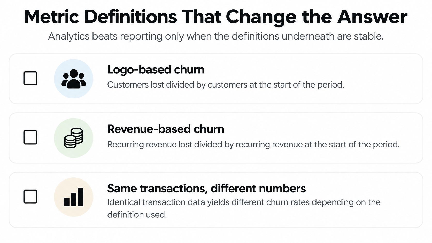 A graphic showing different metric definitions for churn including logo-based and revenue-based calculations for business analytics.
