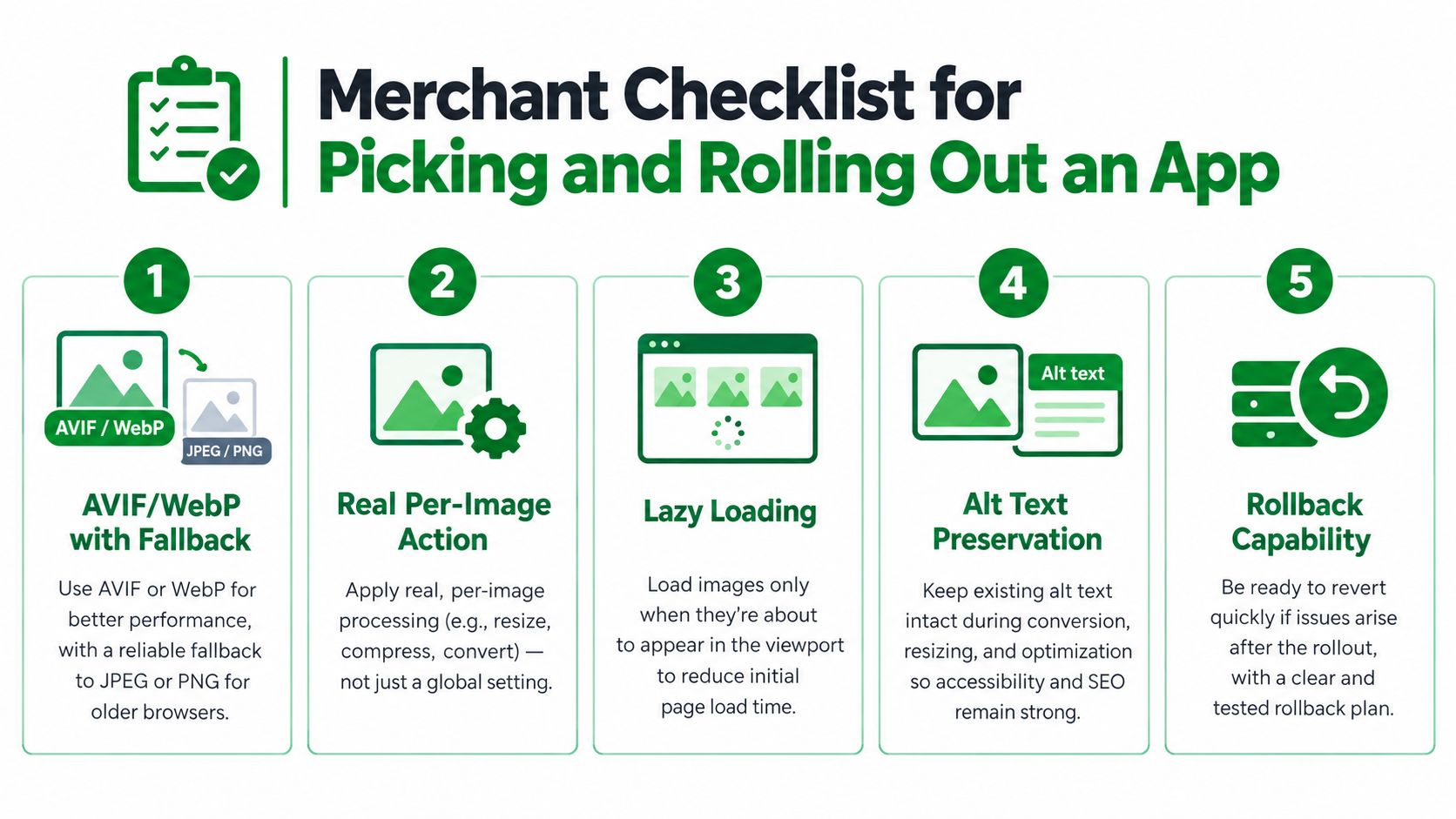 An infographic titled Merchant Checklist for Picking and Rolling Out an App with five key technical steps.