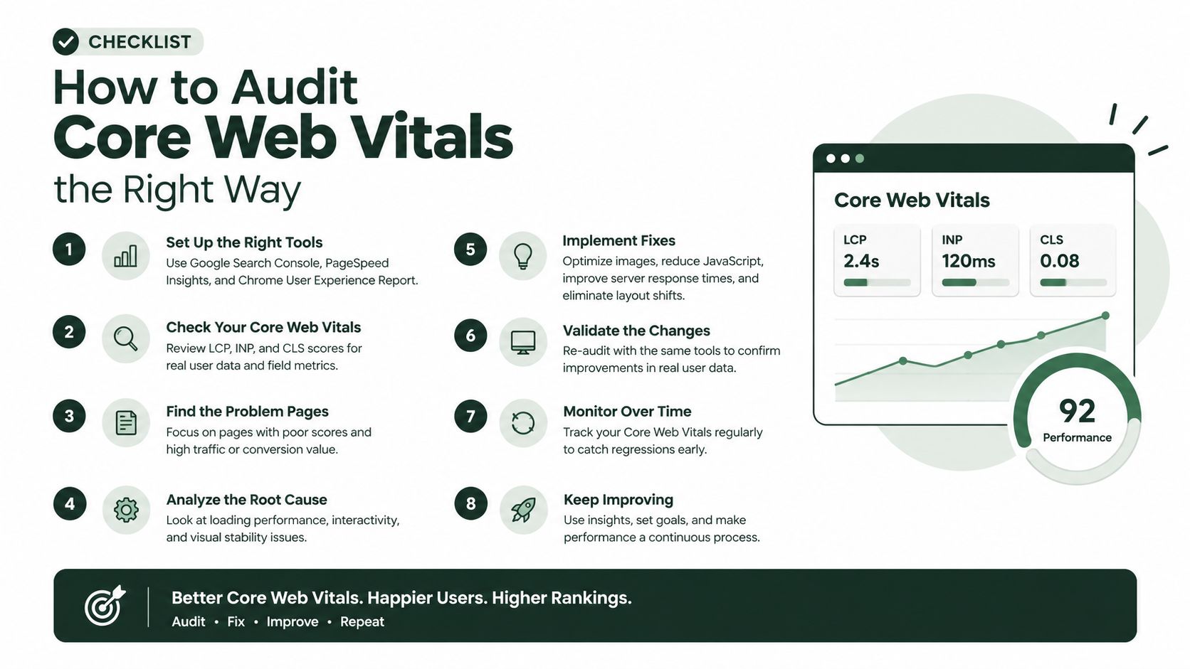 A checklist infographic illustrating the eight steps to audit and improve Core Web Vitals website performance.
