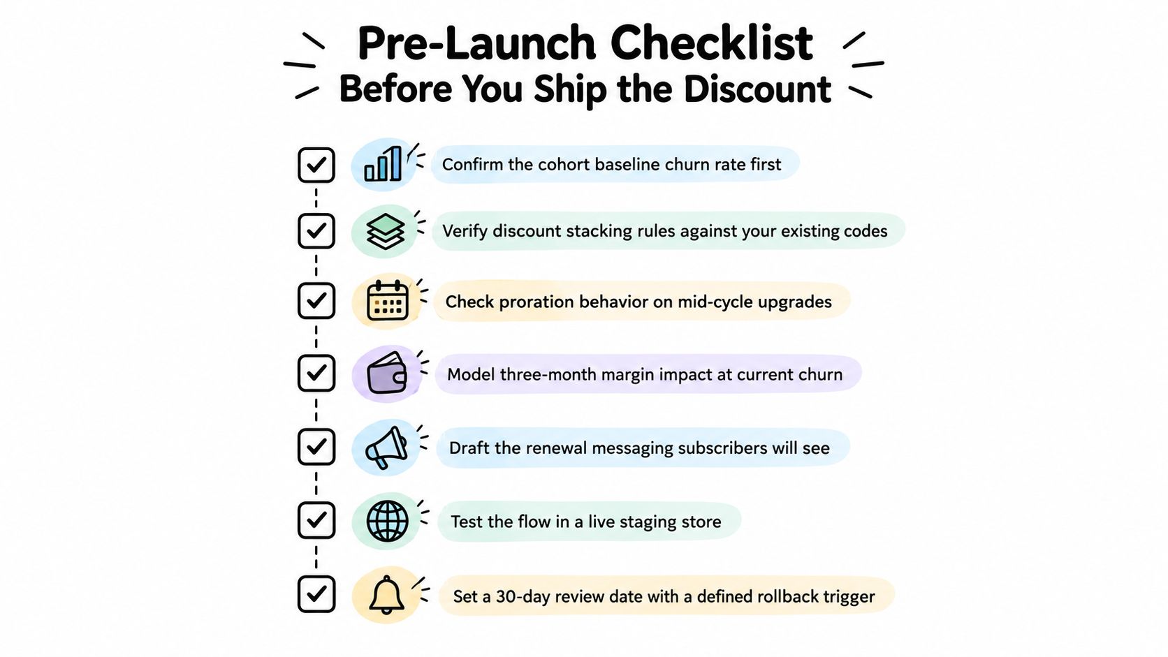 A checklist infographic titled Pre-Launch Checklist Before You Ship the Discount for subscription services.