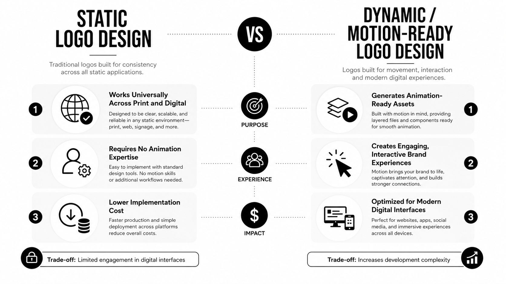 midjourney-logo-prompts-logo-comparison.jpg
