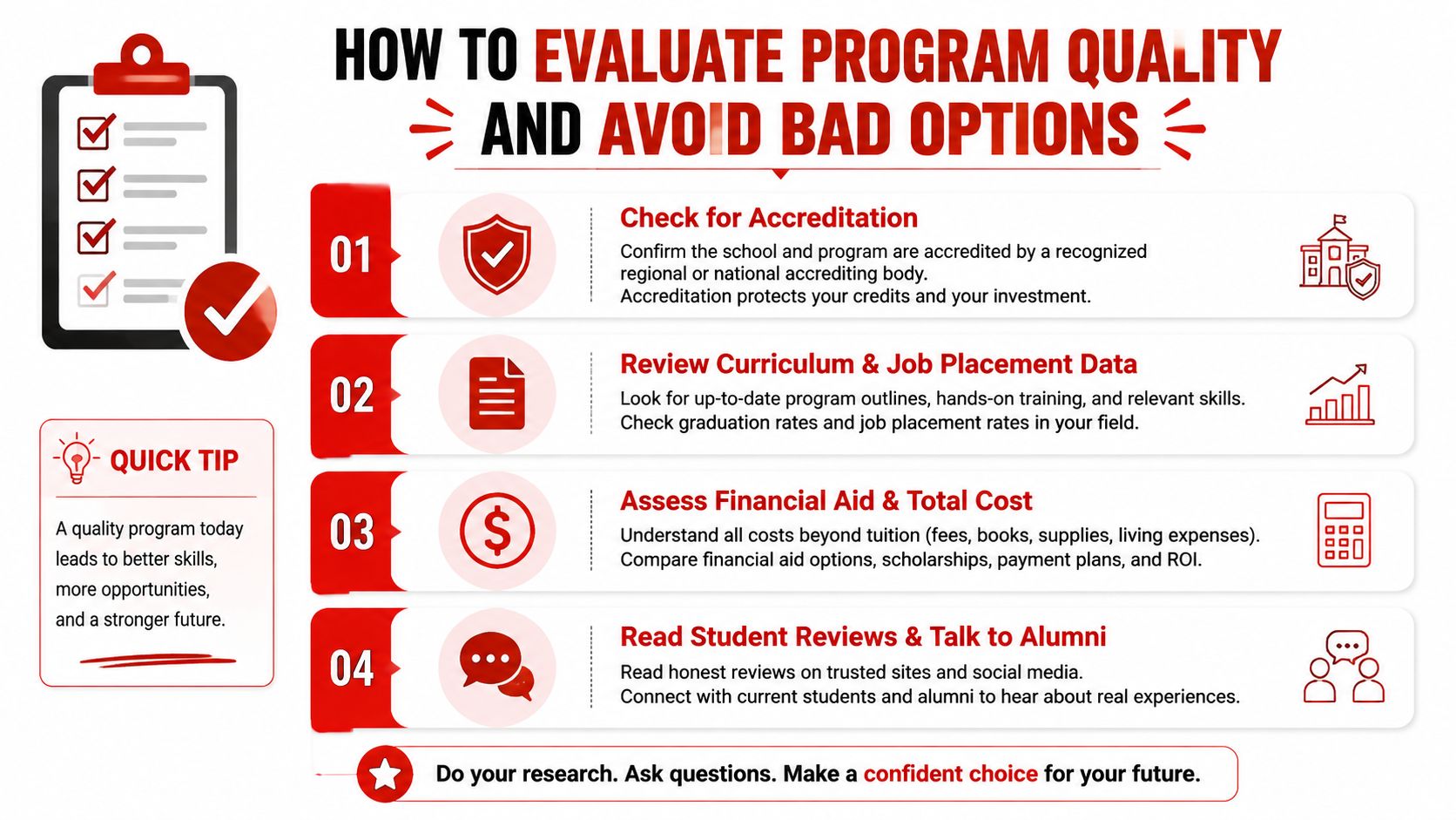 An infographic titled How to Evaluate Program Quality and Avoid Bad Options with four numbered steps.