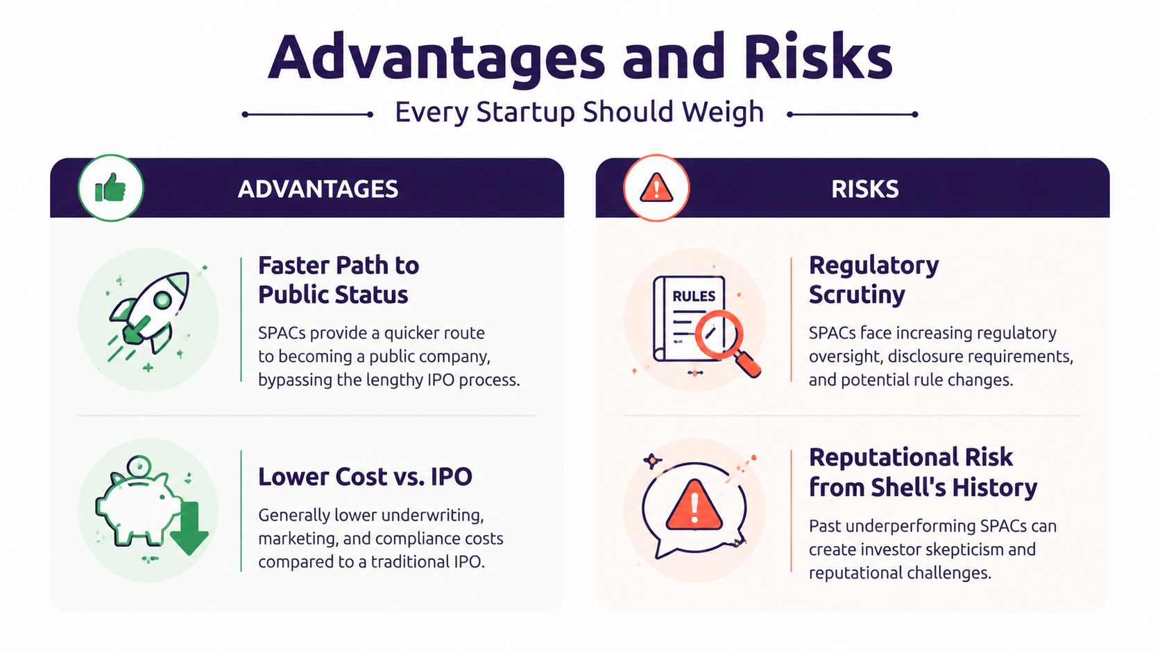 An infographic summarizing the key advantages and risks for startups considering a SPAC reverse merger process.