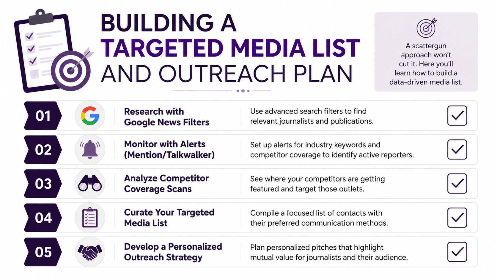 A step-by-step guide to building a data-driven targeted media list and effective outreach strategy for PR.