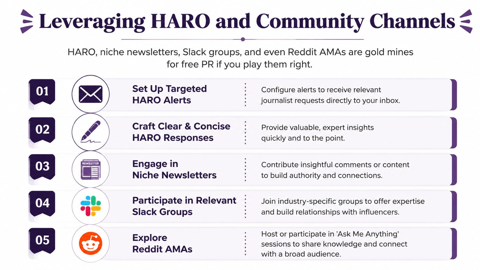 An infographic outlining five actionable steps for leveraging HARO and community platforms to secure free PR exposure.