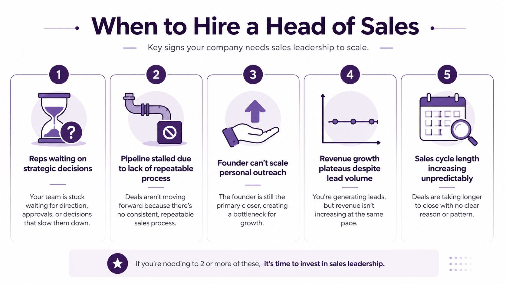 An infographic titled When to Hire a Head of Sales, listing five key signs for hiring sales leadership.