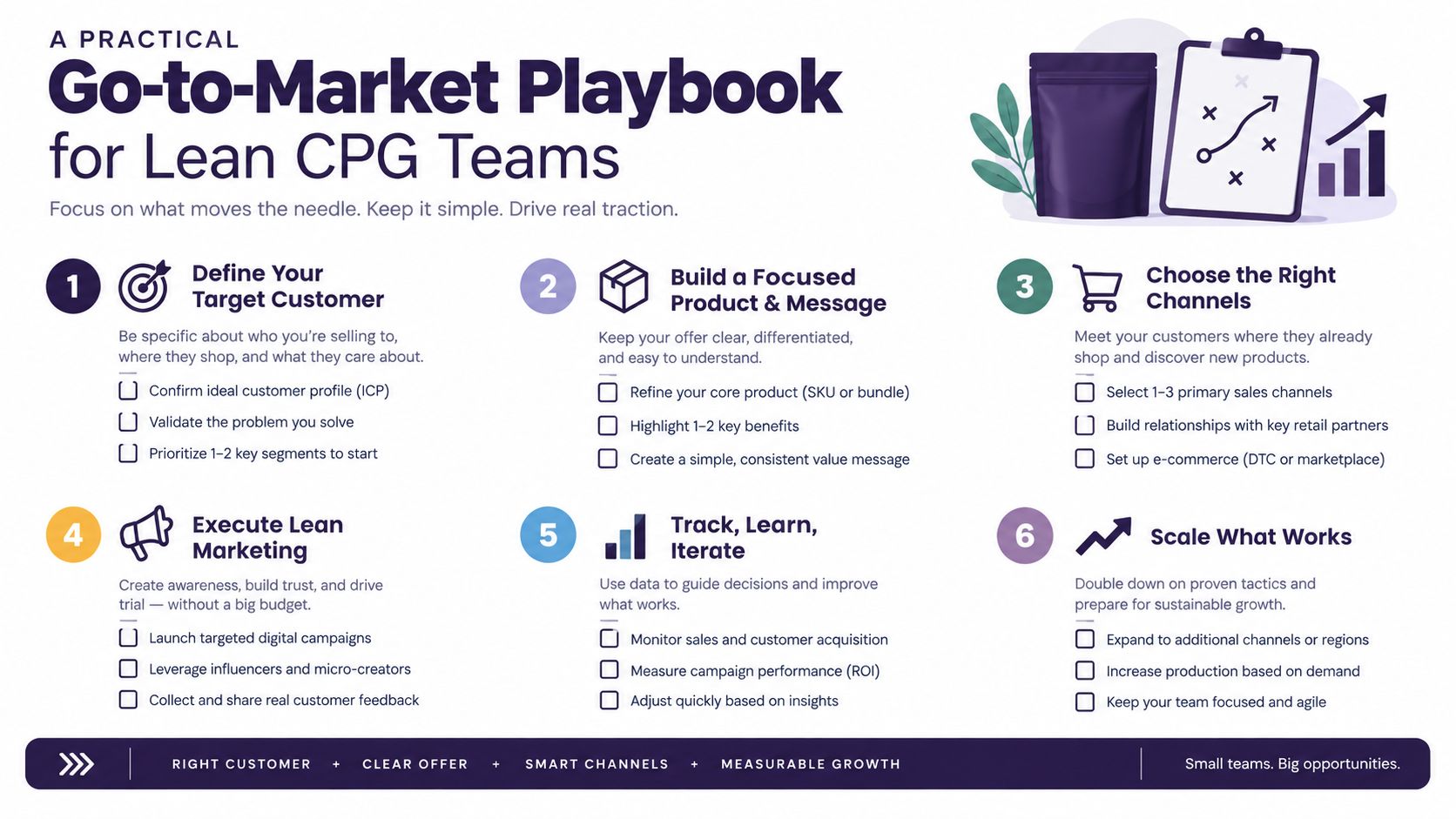 A six-step go-to-market playbook guide for lean consumer packaged goods (CPG) teams to drive growth.