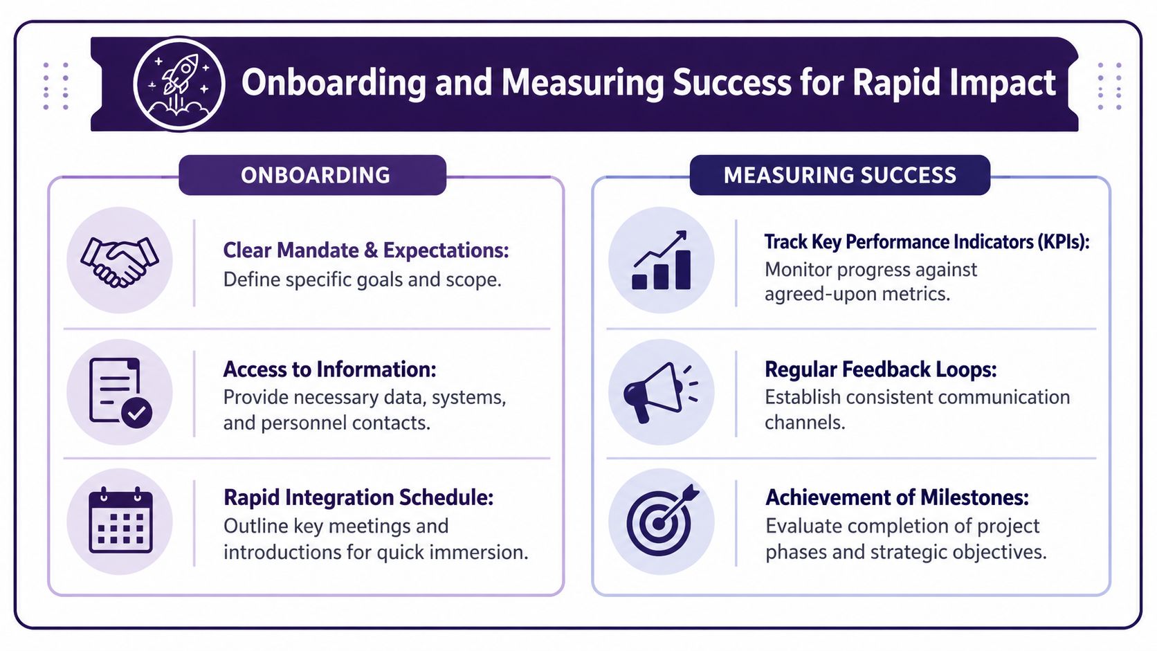A graphic outlining key strategies for employee onboarding and measuring success to ensure rapid project impact.