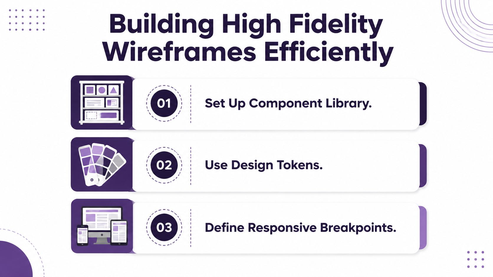 A design infographic illustrating three essential steps for efficiently building high fidelity wireframes using components and tokens.