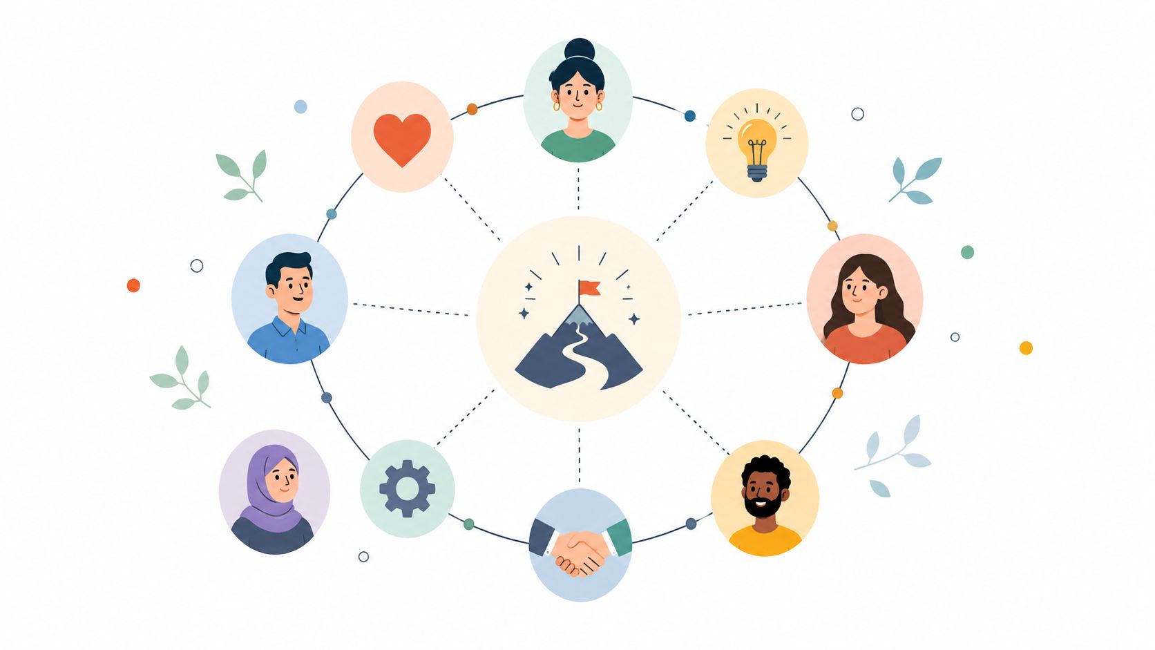 A circular diagram showing diverse people connected to a central goal represented by a mountain illustration.