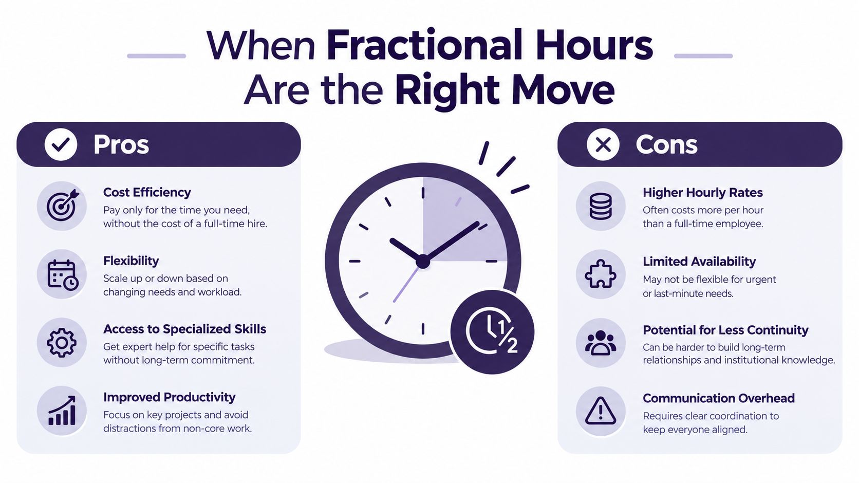 An infographic comparing the pros and cons of utilizing fractional work hours for business growth.