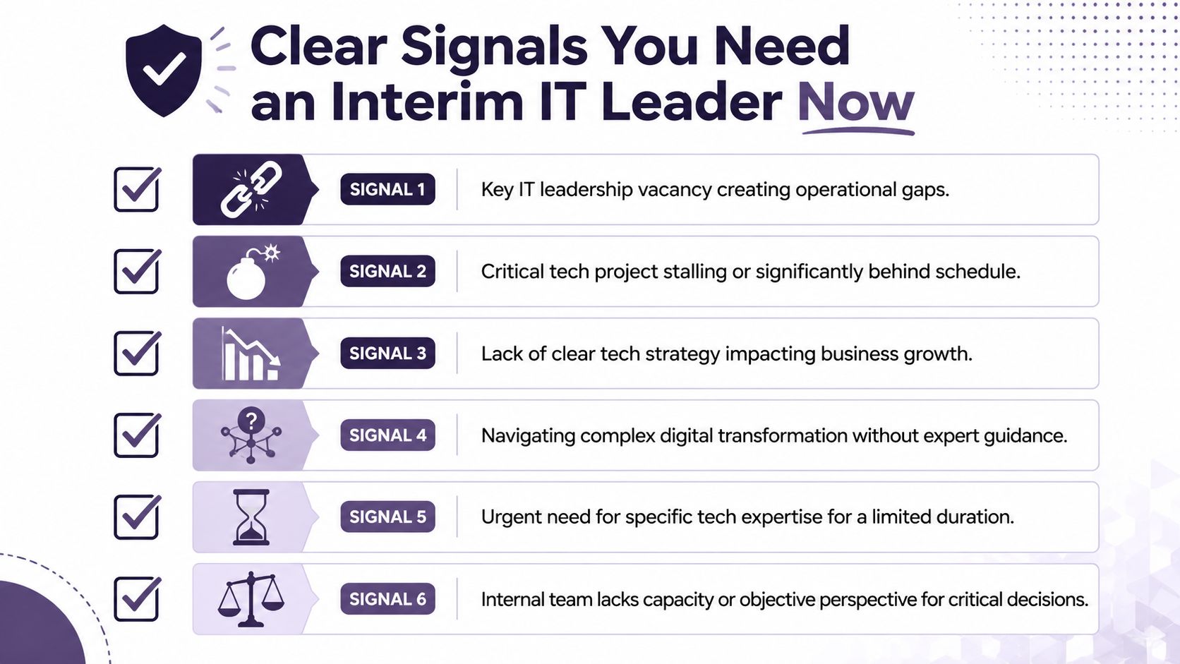 A list of six signs indicating a company needs an interim IT leader for their technology projects.