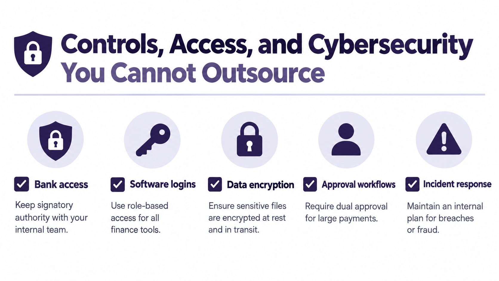 An infographic highlighting five essential cybersecurity controls and access practices that businesses should manage internally instead of outsourcing.