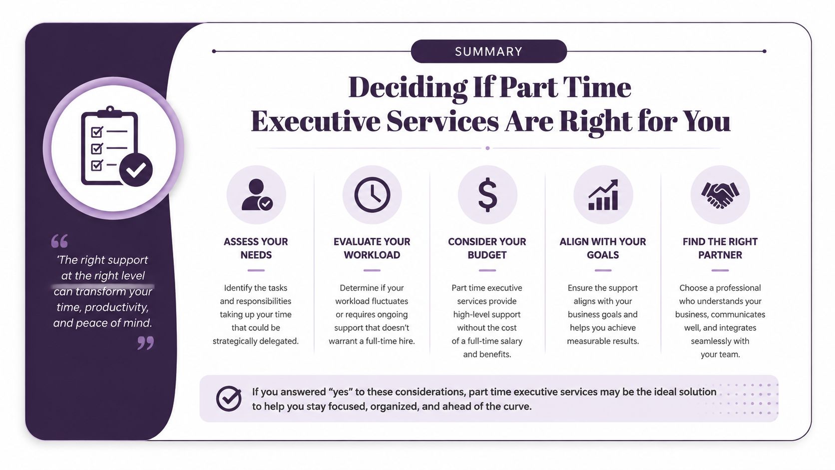 A summary infographic titled Deciding If Part Time Executive Services Are Right for You, outlining business strategy.