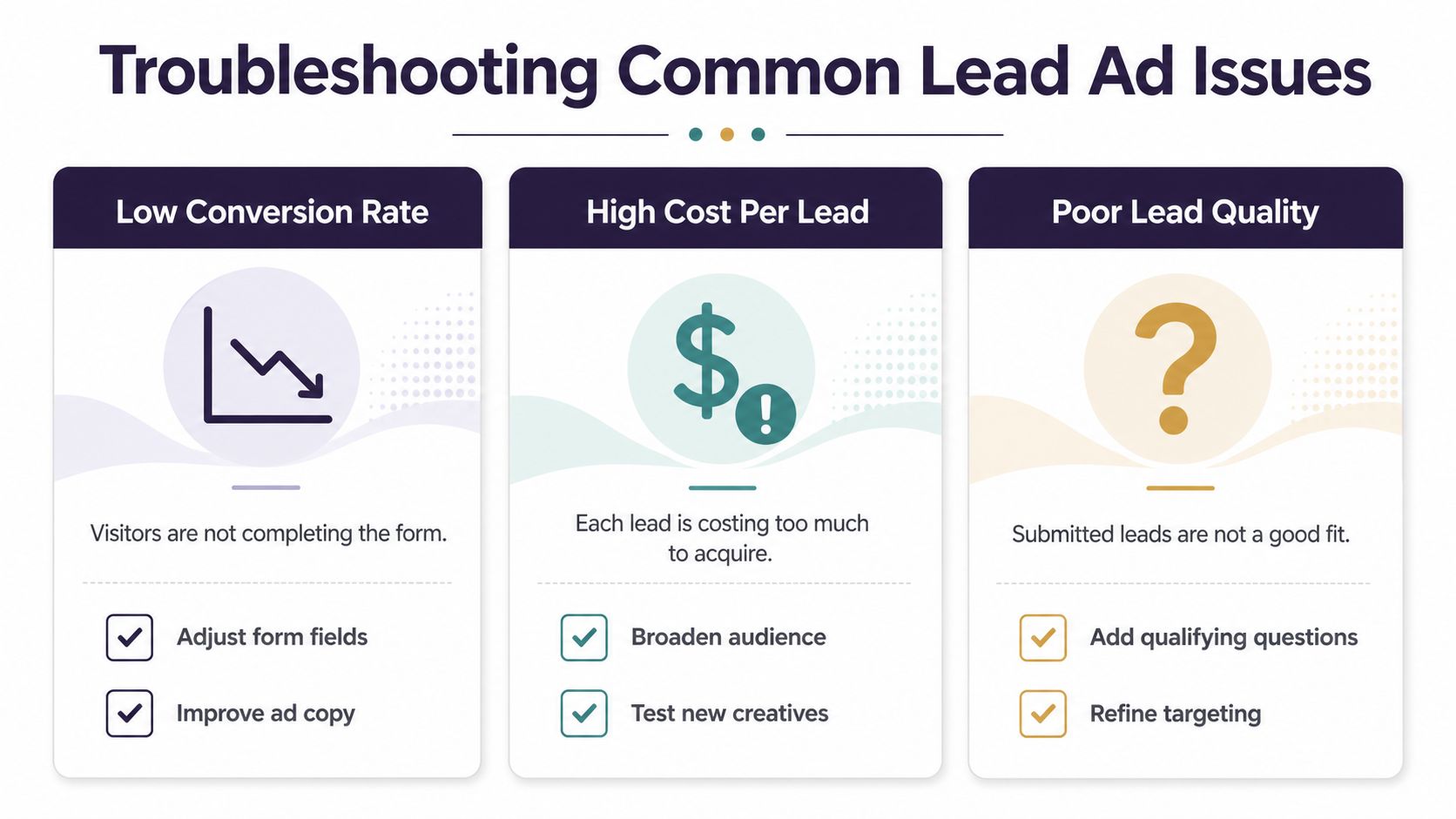 An infographic showing three strategies to troubleshoot common issues with Facebook lead advertisements for better results.