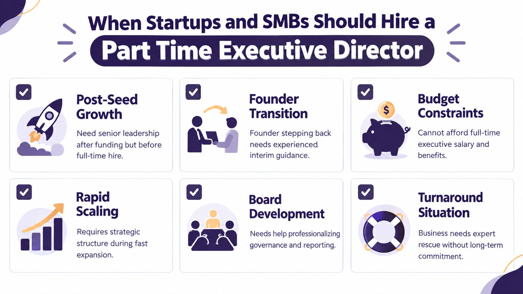 An infographic detailing six scenarios when startups and small businesses should hire a part time executive director.