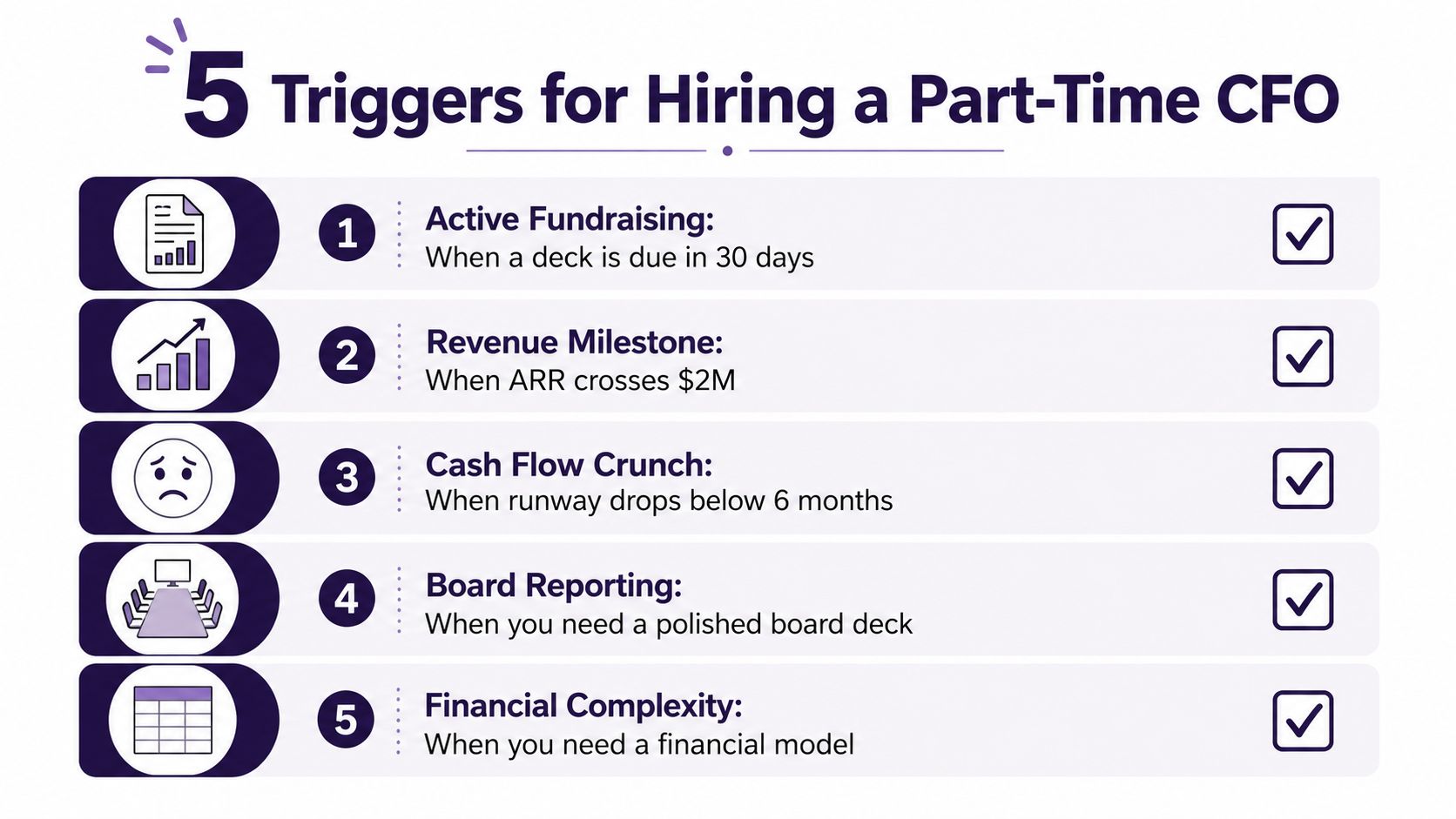 A list of five key business triggers indicating it is time for a startup to hire a part-time CFO.