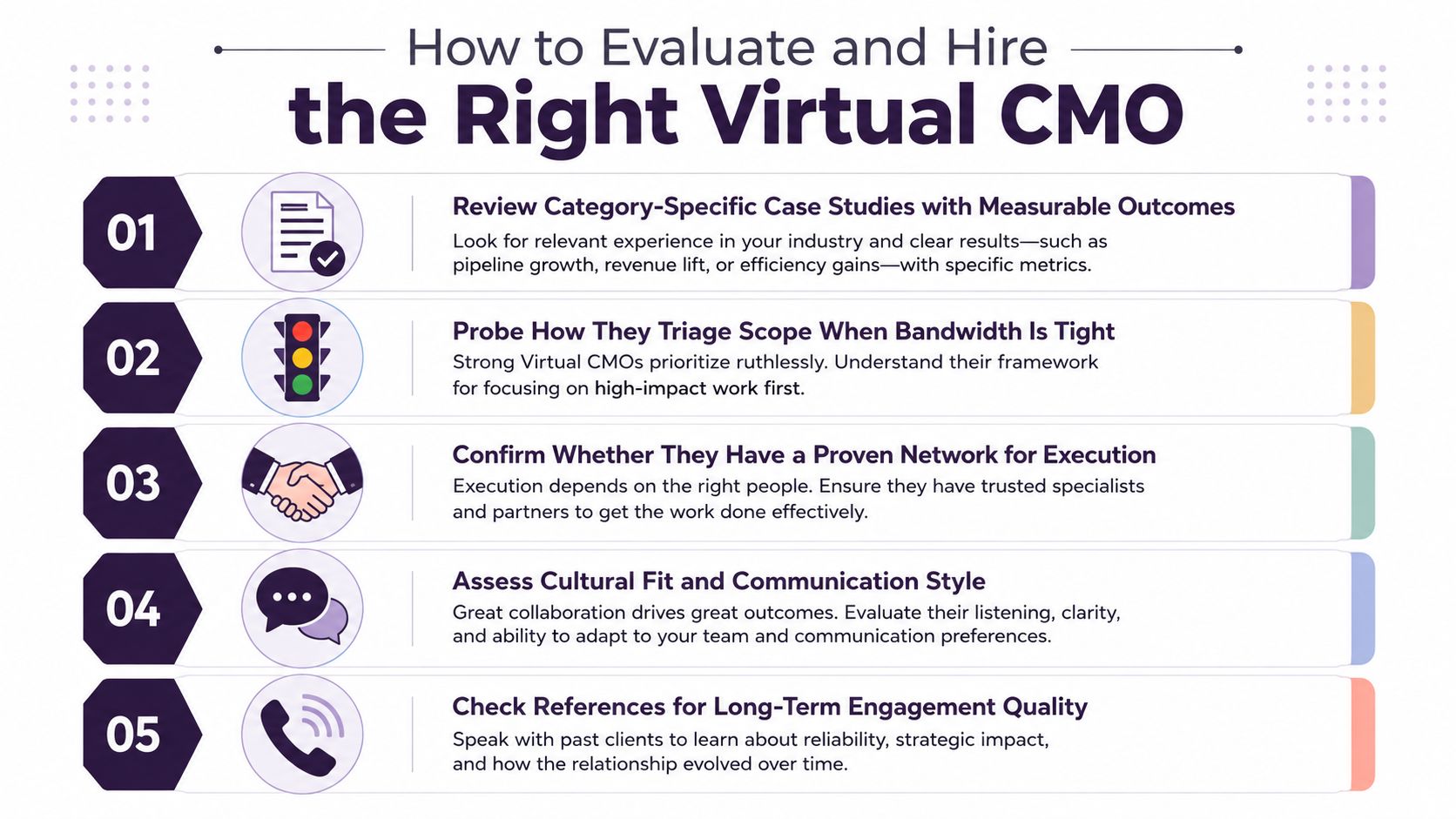 A five-step guide on how to effectively evaluate and hire the right virtual chief marketing officer.