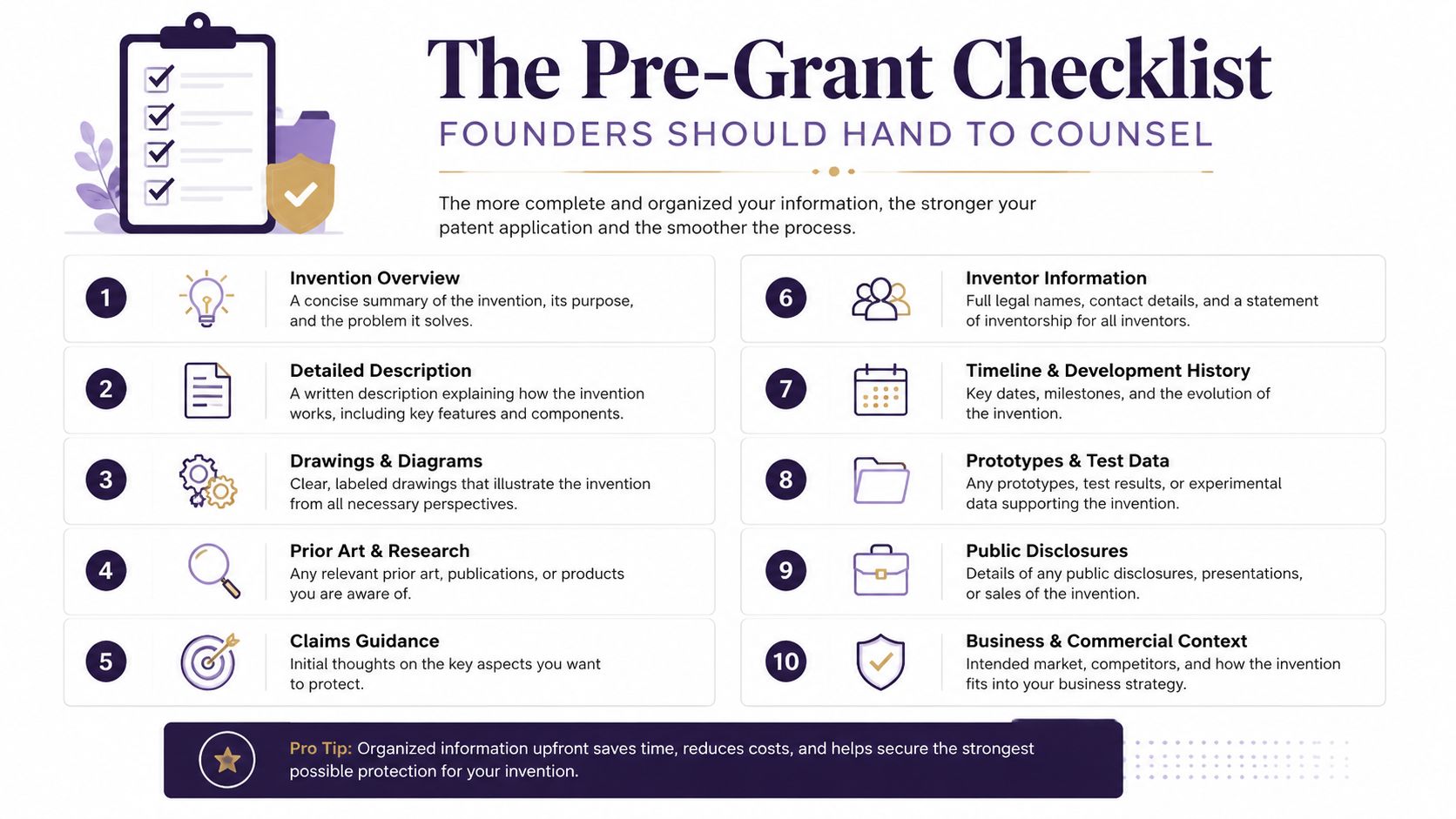 A ten-point checklist for founders to prepare patent application information for their legal counsel and attorneys.