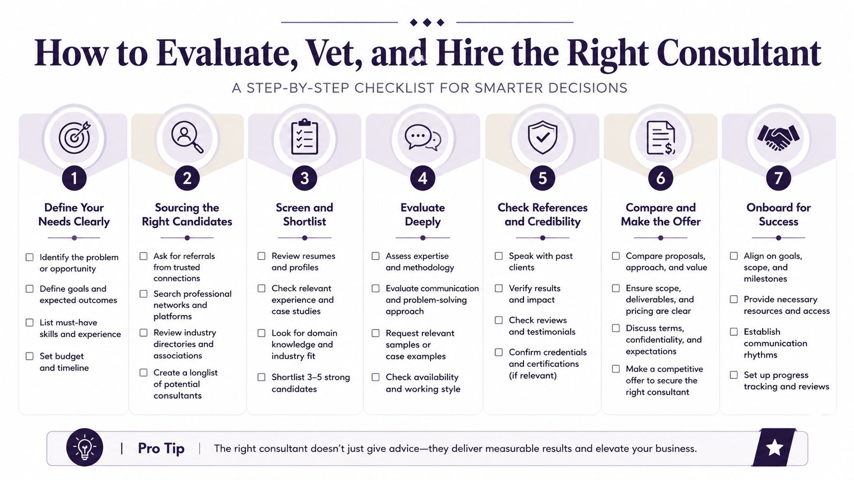 A seven-step infographic checklist for businesses to effectively evaluate, vet, and hire the right consultant.
